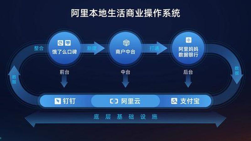 海尔冰箱售后维修流程